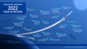 Spaceport Activity in 2022